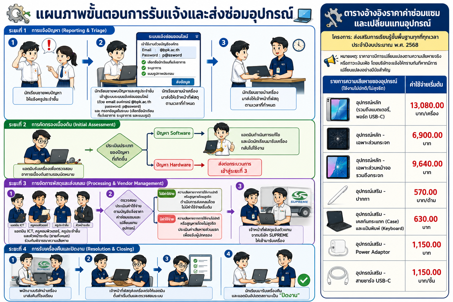 คู่มือการแจ้งซ่อม